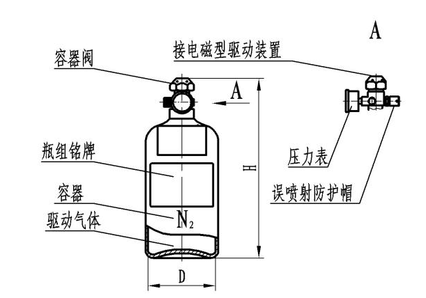 七氟丙烷灭火系统驱动气体瓶组