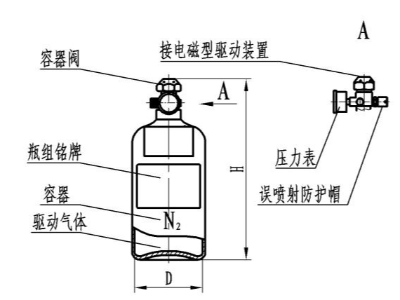 七氟丙烷灭火系统详解——驱动气体瓶组