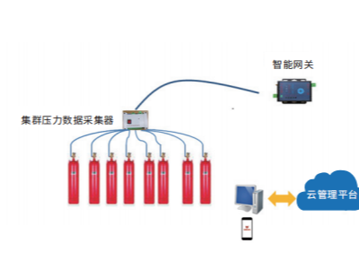 多地将智慧消防纳入智能城市建设