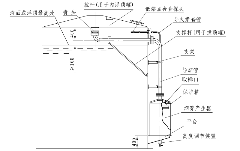 烟雾灭火装置安装示意图