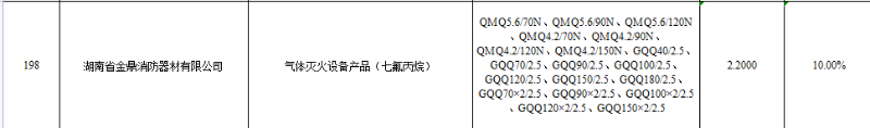 beat365唯一官方网站2022年长沙两型产品