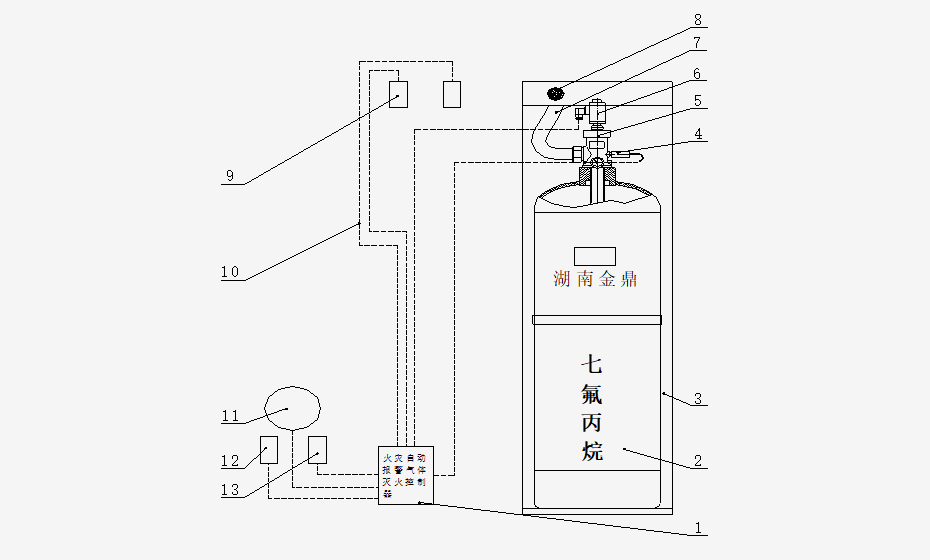 柜式七氟丙烷灭火系统（单瓶组）