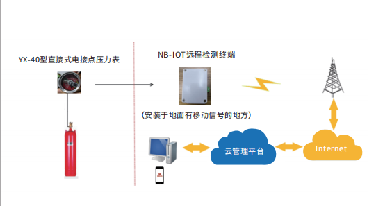 七氟丙烷灭火设备（4.2Mpa）