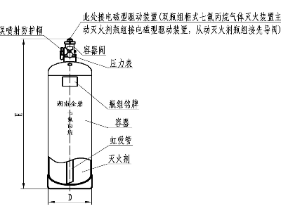 湖南beat365唯一官方网站<i style='color:red'>柜式七氟丙烷灭火系统</i>详解——灭火剂瓶组