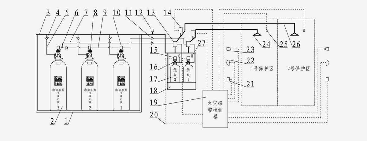 七氟丙烷灭火系统